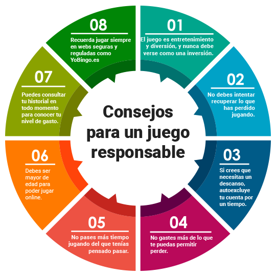 Herramientas de Juego Responsable